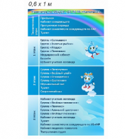 Стенд "Навигация" 3