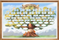 Семейное древо плакат родословная генеалогическое дерево