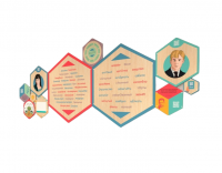 «Стендум - Русский язык, Литература» - набор информационно-методических панелей (11 шт.)