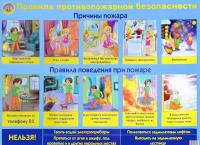 Обучающий плакат "Правила противопожарной безопасности"